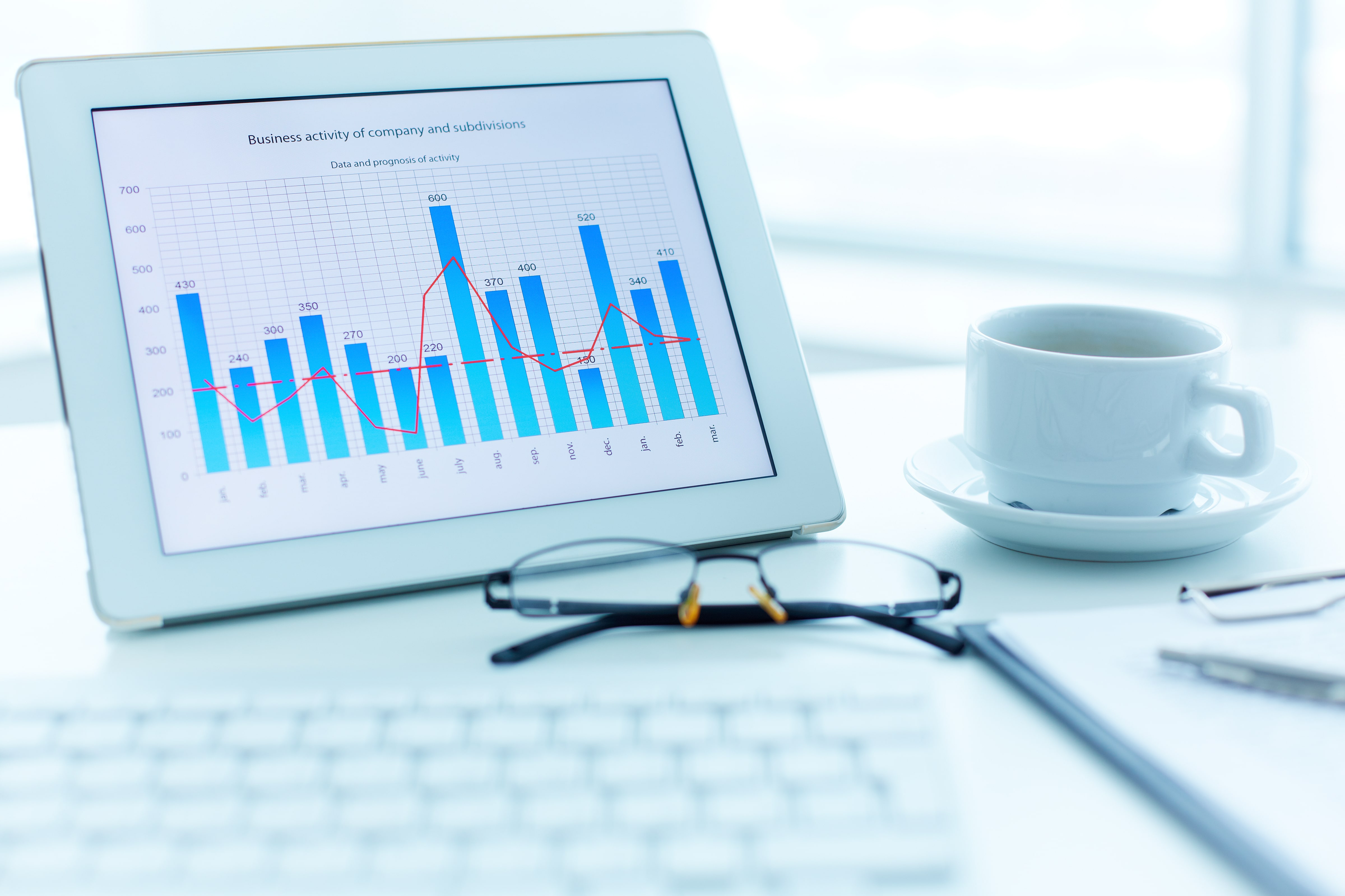 Corporate financial forecasting support